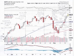 $SPX