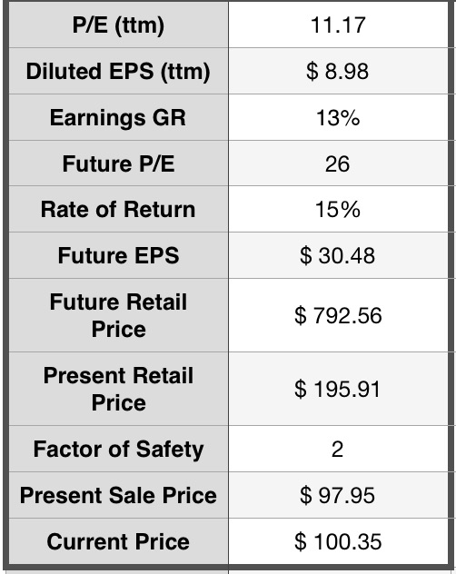 AAPL_Price