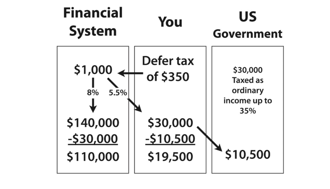 401k