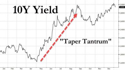 Taper